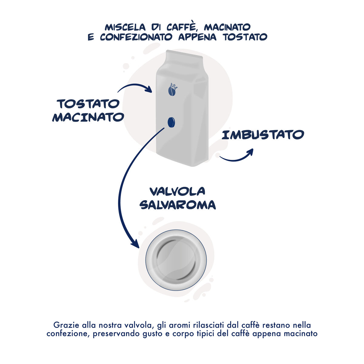 Caffè macinato per Moka Borbone miscela NOBILE confezione da 250gr