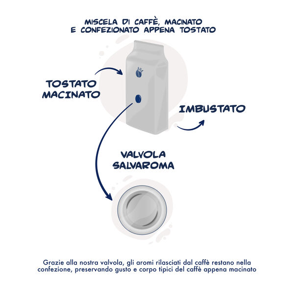 Caffè macinato per Moka Borbone miscela NOBILE confezione risparmio da 2x250gr null